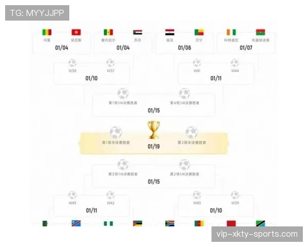 2026世界杯48队赛制如何分组及晋级规则详解