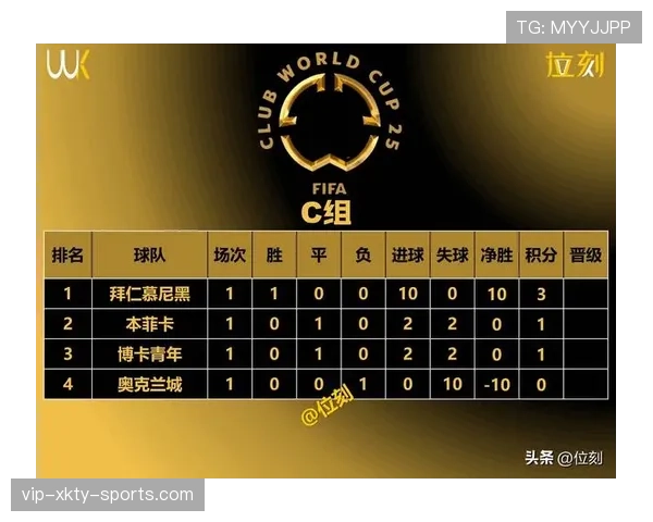 世界杯G组积分榜与出线概率解析 世界杯G组积分榜与出线概率解析